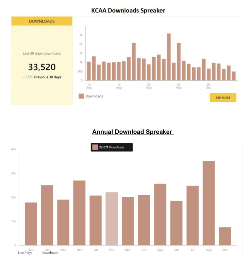 KCAA Downloads Spreaker
